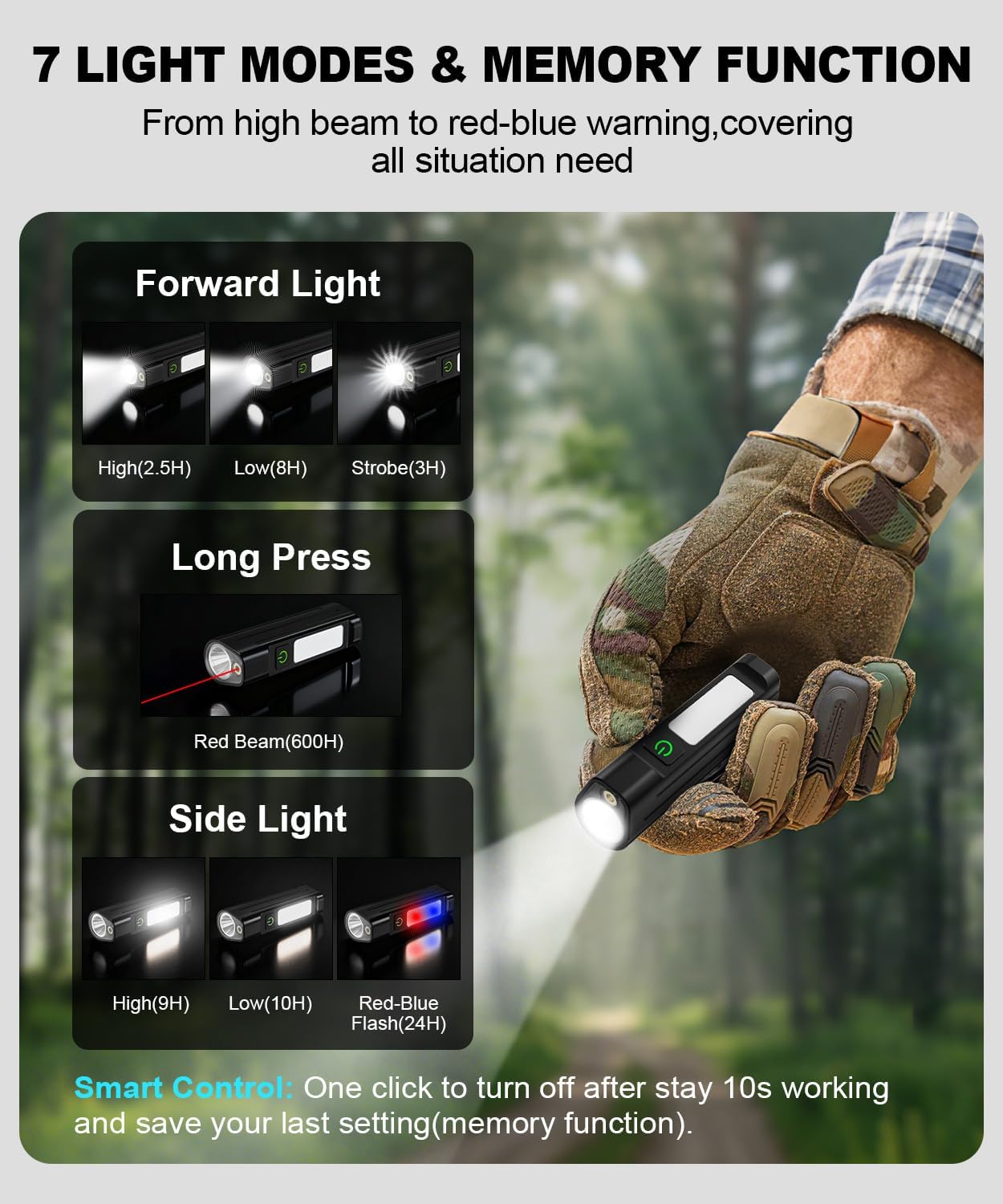 Portable LED FlashlightWaterpr - огляд і ціна Outdoor Sport Gear