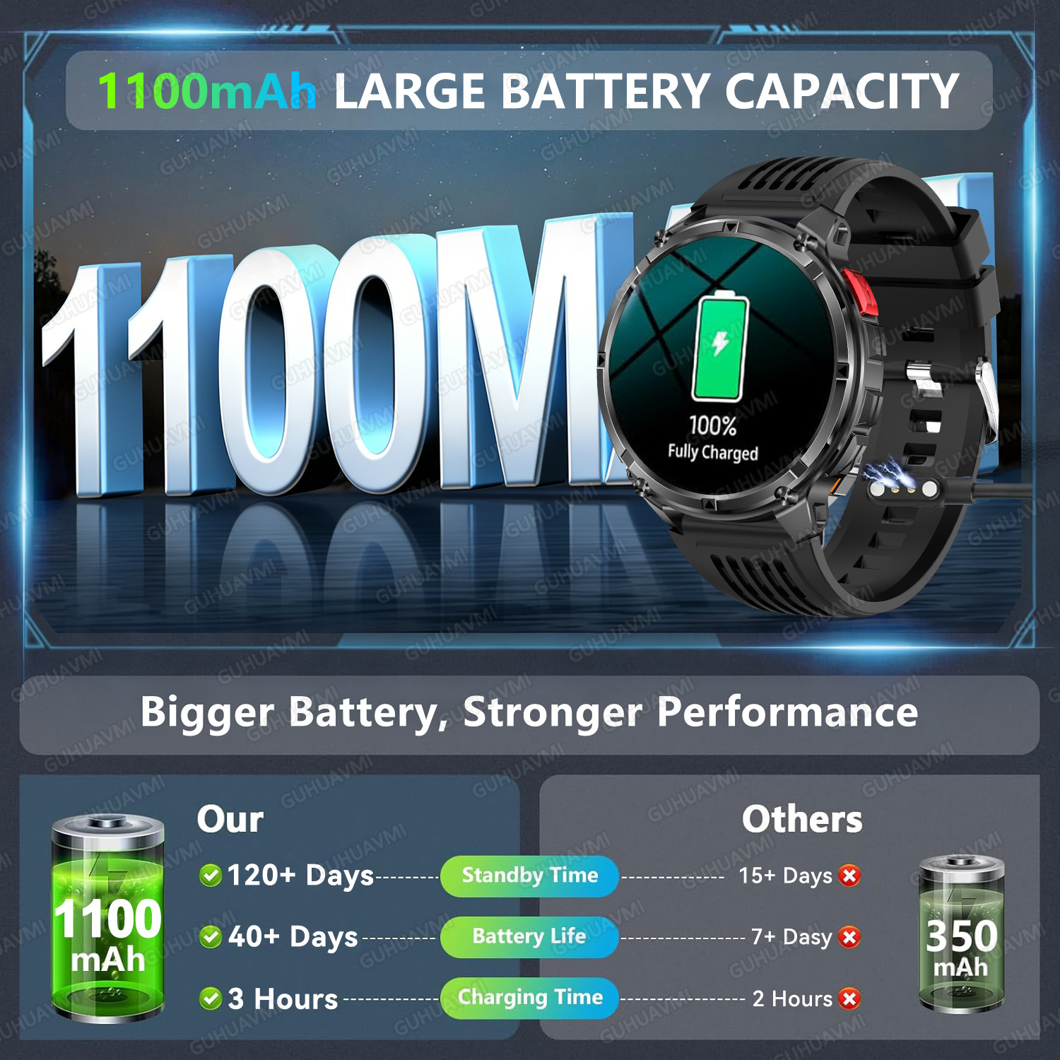 2026 New T-Rex3 Pro 1100mAh Ba - огляд і ціна Outdoor Sport Smart Watch